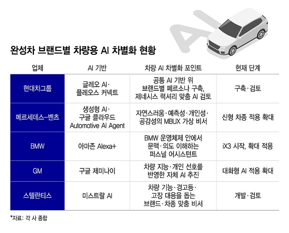 现代集团同一车载AI底座分出三种品牌人格